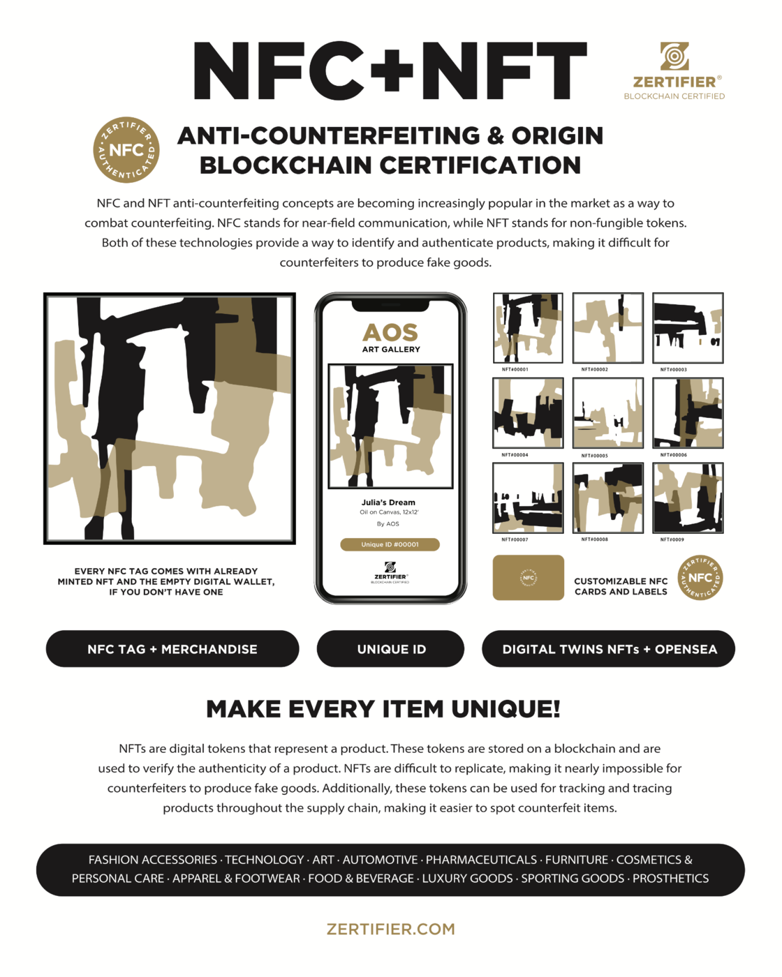 NFC+NFT sheet for artworks: tagged paintings with per-piece Unique ID records