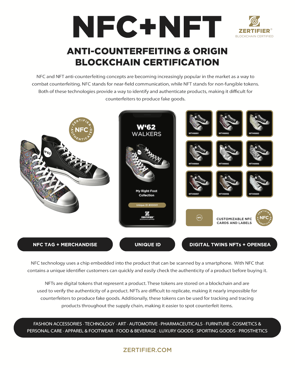 NFC+NFT sheet for footwear: tagged trainers with per-pair Unique ID records